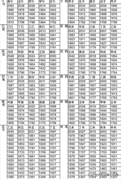 92屬|【十二生肖年份】12生肖年齡對照表、今年生肖 